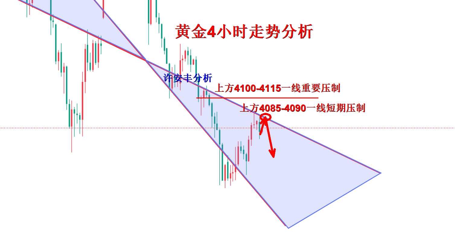 黄金4小时分析图.png