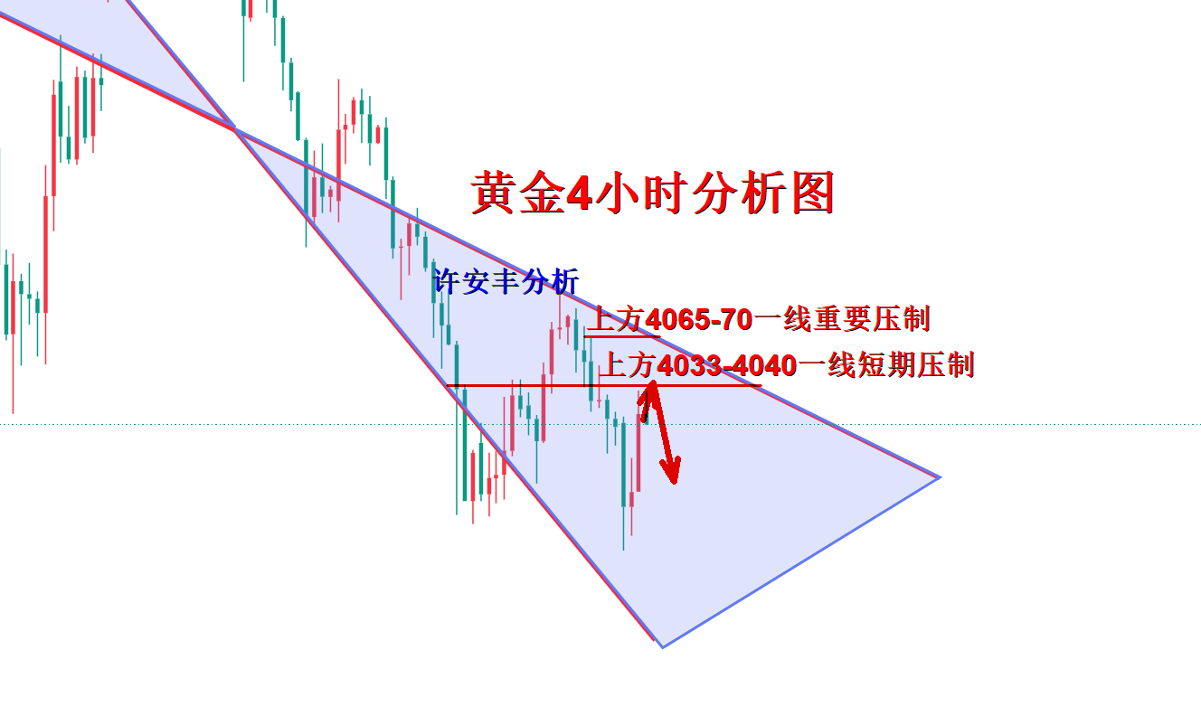黄金4小时分析图.png