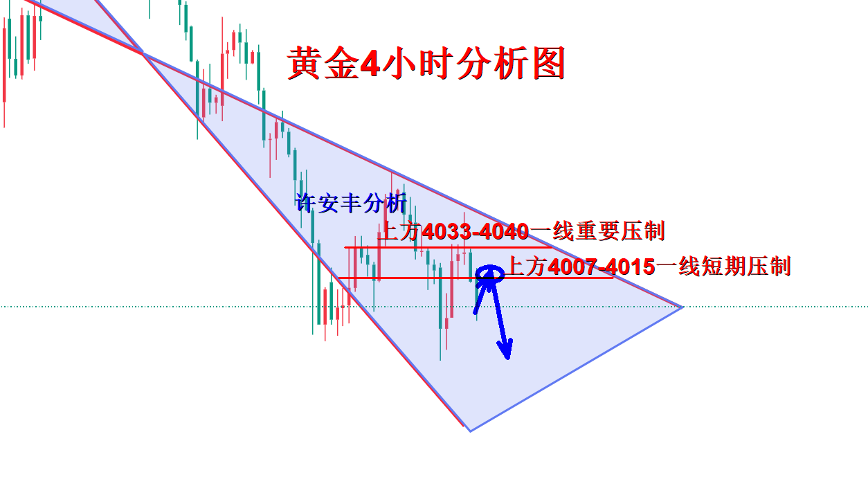 1782870662394416.png 黄金4小时分析图.png
