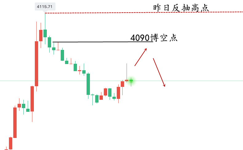 1782956710381417.png 黄金走势..png