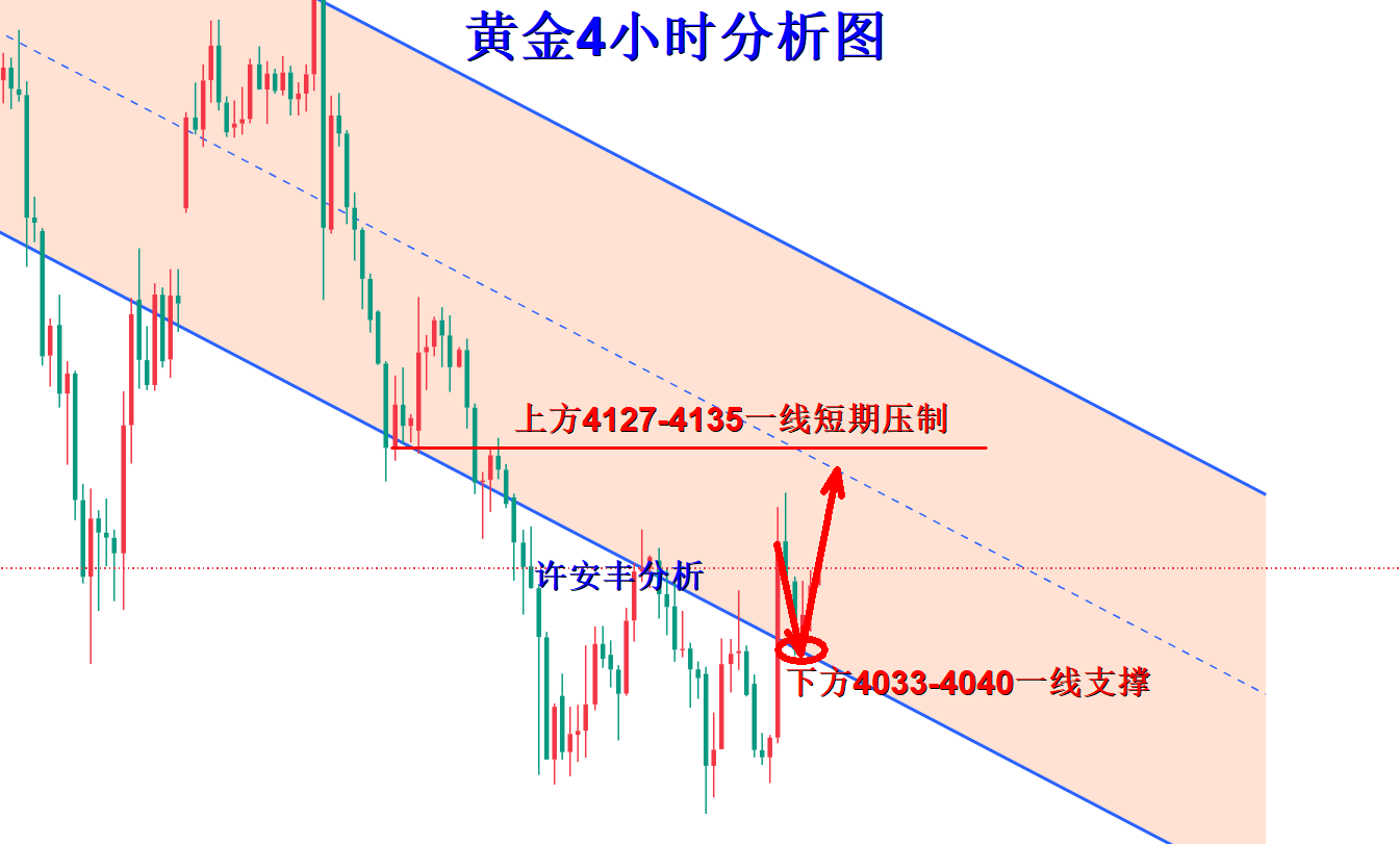 1782974037412916.png 黄金4小时分析图.png