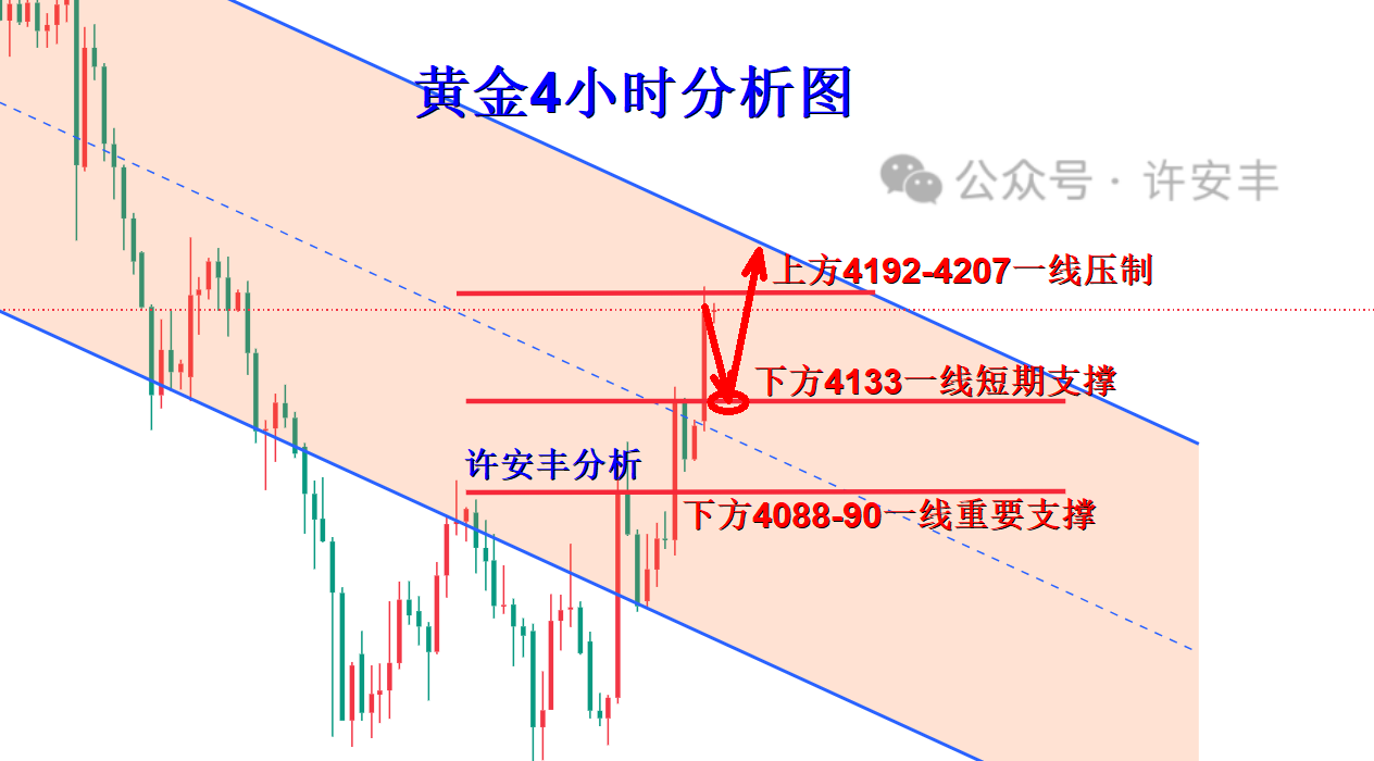 1783079440768846.png 黄金4小时分析图_副本.png