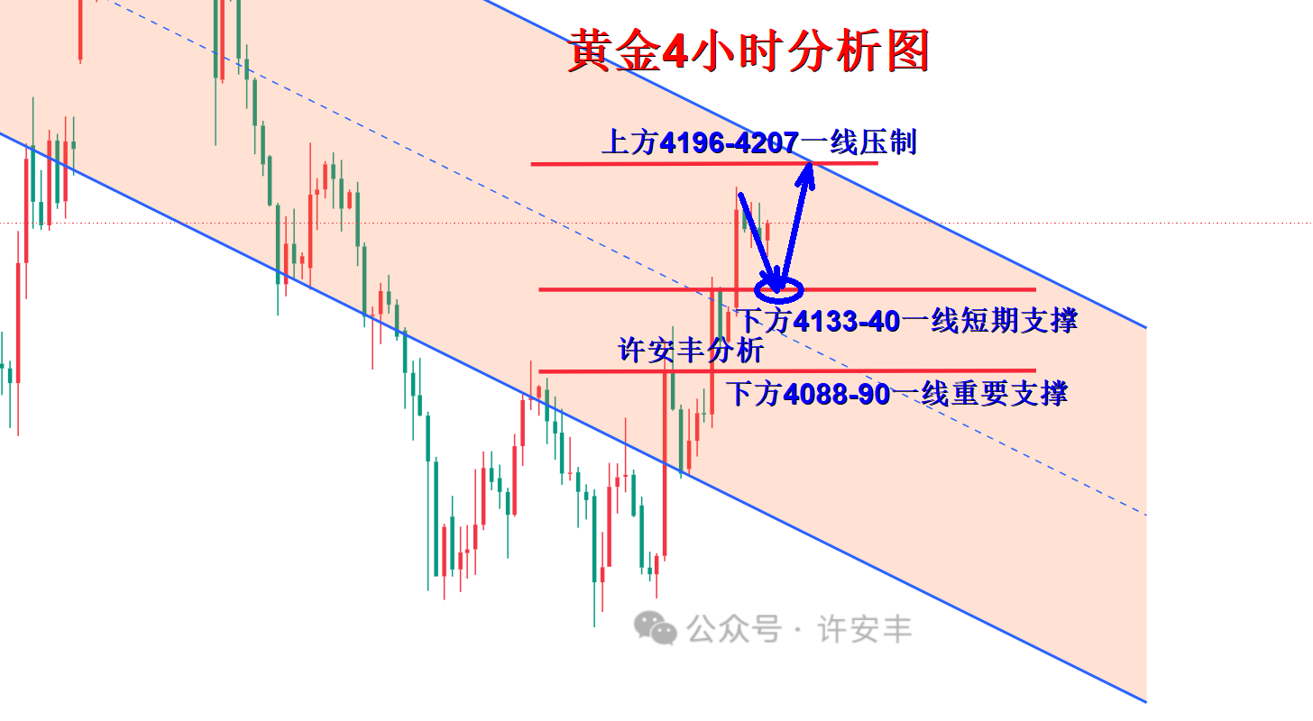 1783131391955139.png 黄金4小时分析图_副本.png