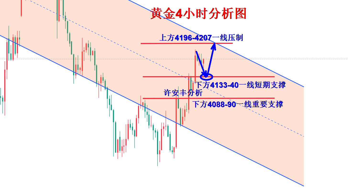 1783299407672071.png 黄金4小时分析图.png