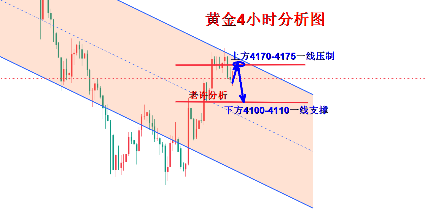 1783385782815990.png 黄金4小时分析图.png