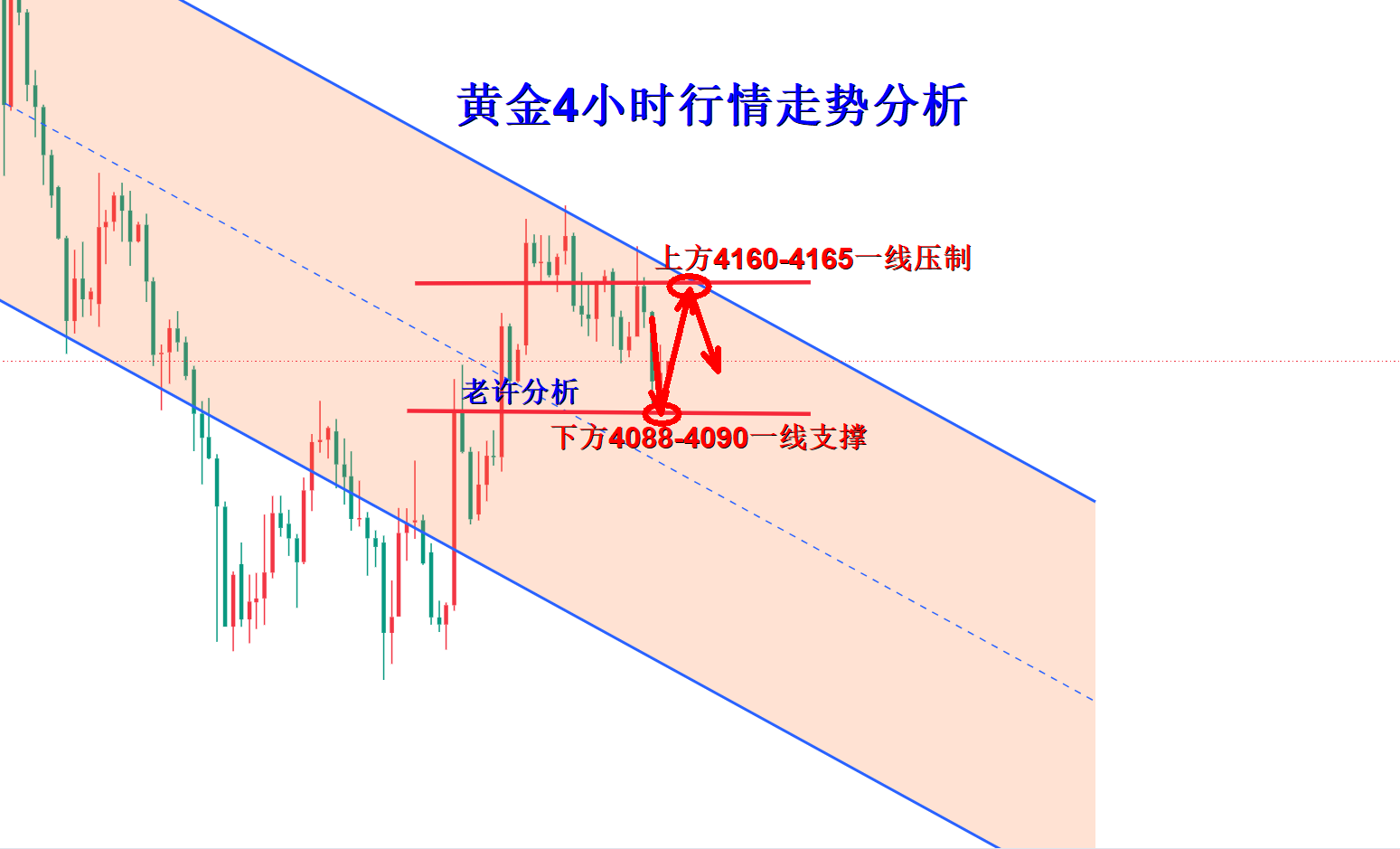 1783477946970350.png 黄金4小时分析图.png