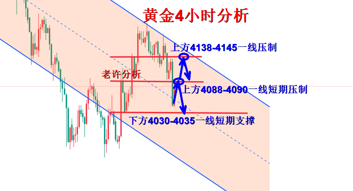1783516303741880.png 黄金4小时分析图.png