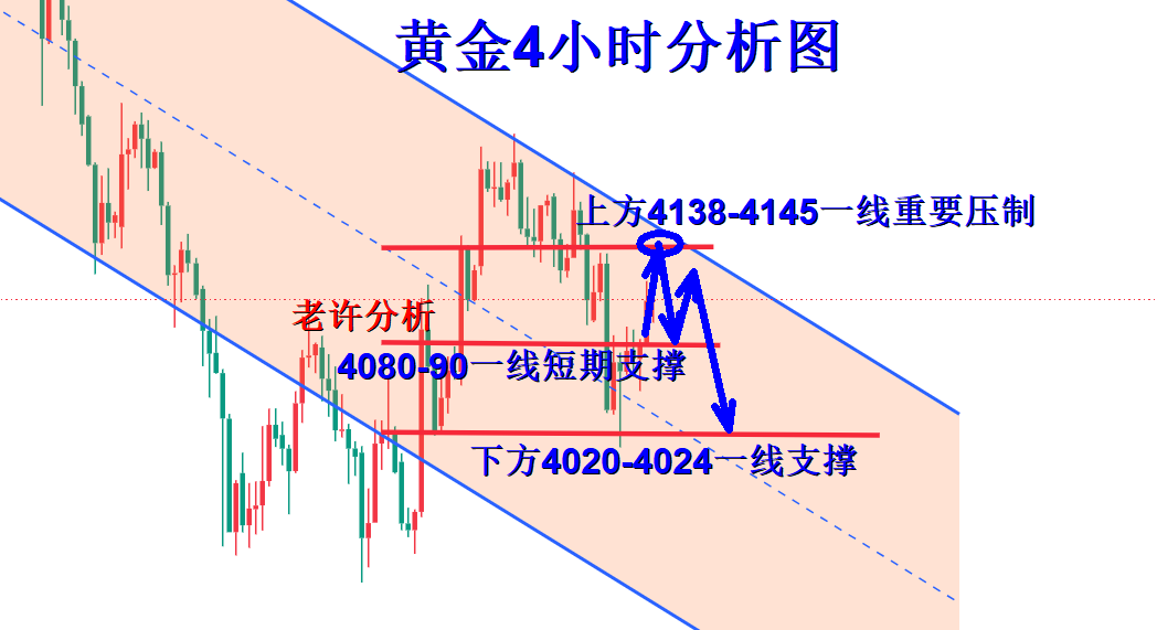 1783598043971338.png 黄金4小时分析图.png