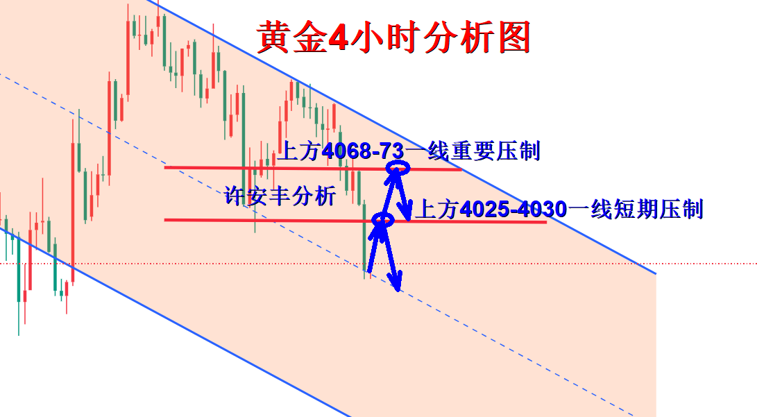 1783975225570005.png 黄金4小时分析图.png