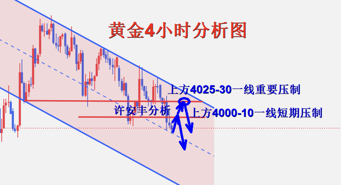 黄金4小时.png