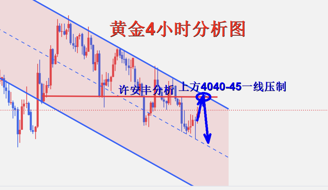 1784438052413792.png 黄金4小时分析图.png