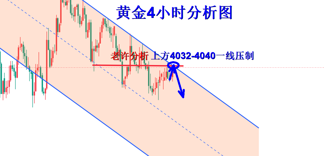 1784599239221147.png 黄金4小时分析图.png