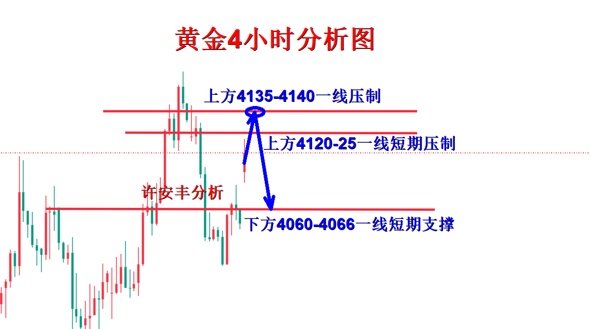 1785112227672017.png 黄金分析.png