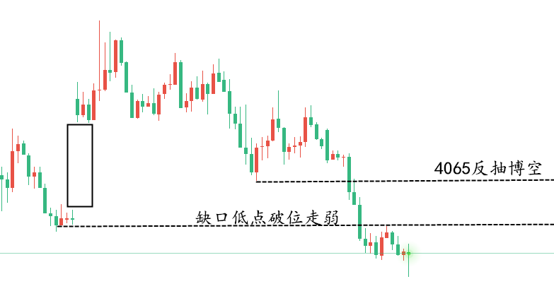 黄金走势图..png
