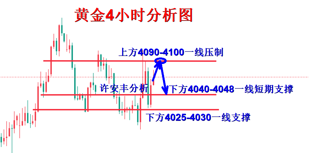 1785418957756198.png 黄金分析.png