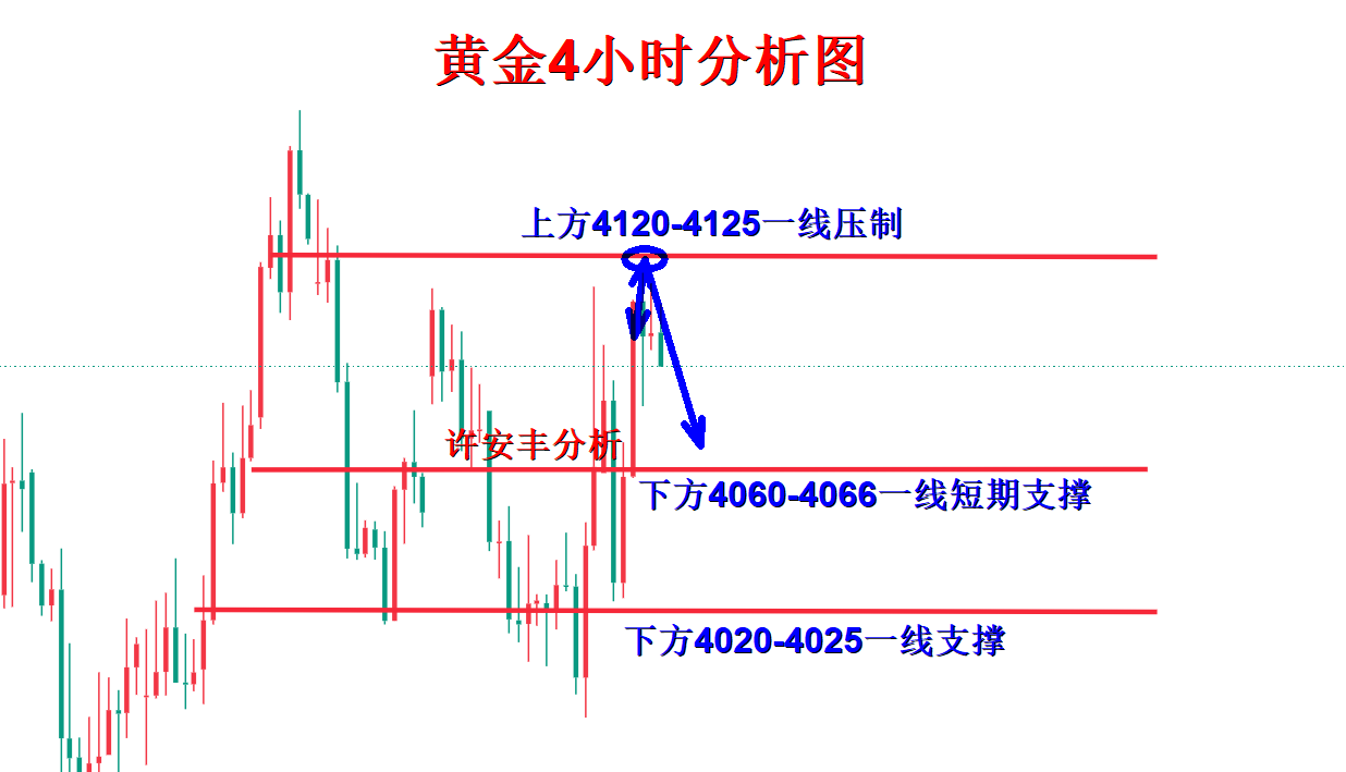 黄金分析.png