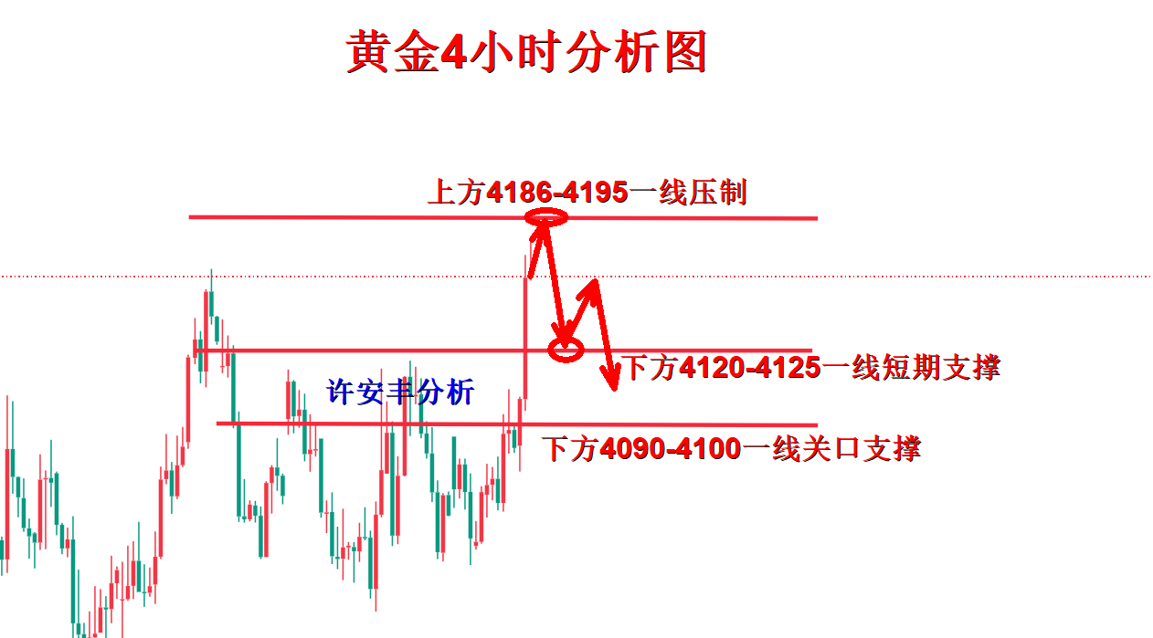 1785920097124497.png 黄金分析.png