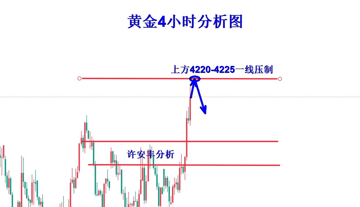 1785936943182764.png 黄金分析.png