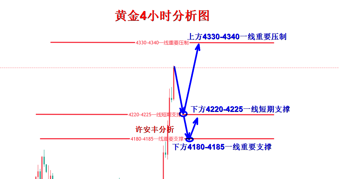 1786020873315712.png 黄金分析.png