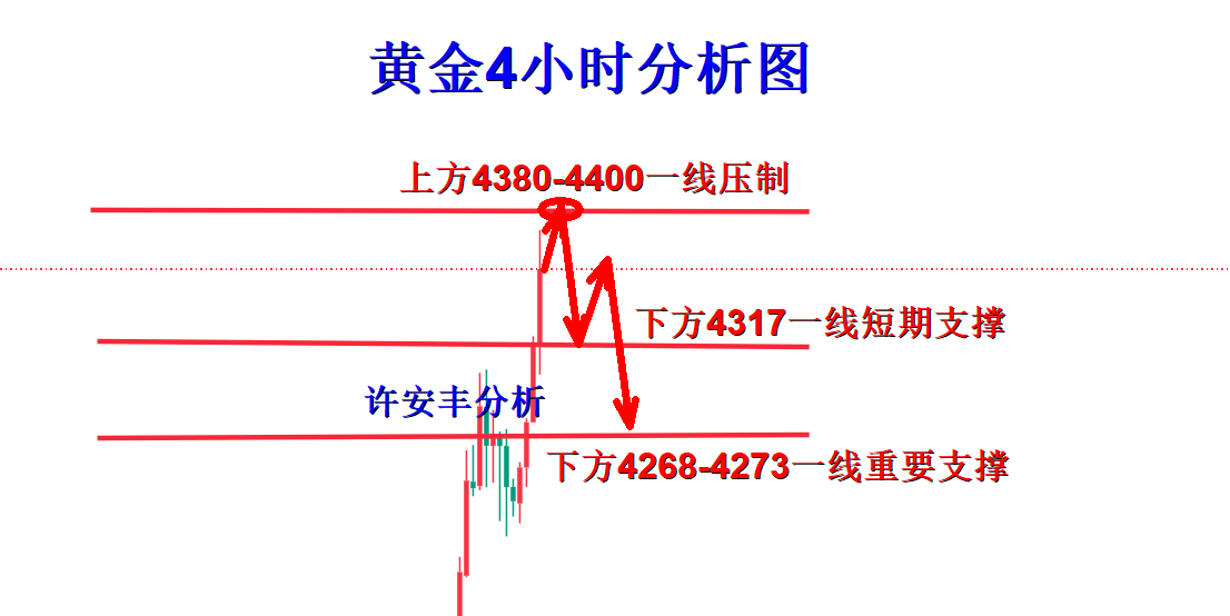 黄金分析.png