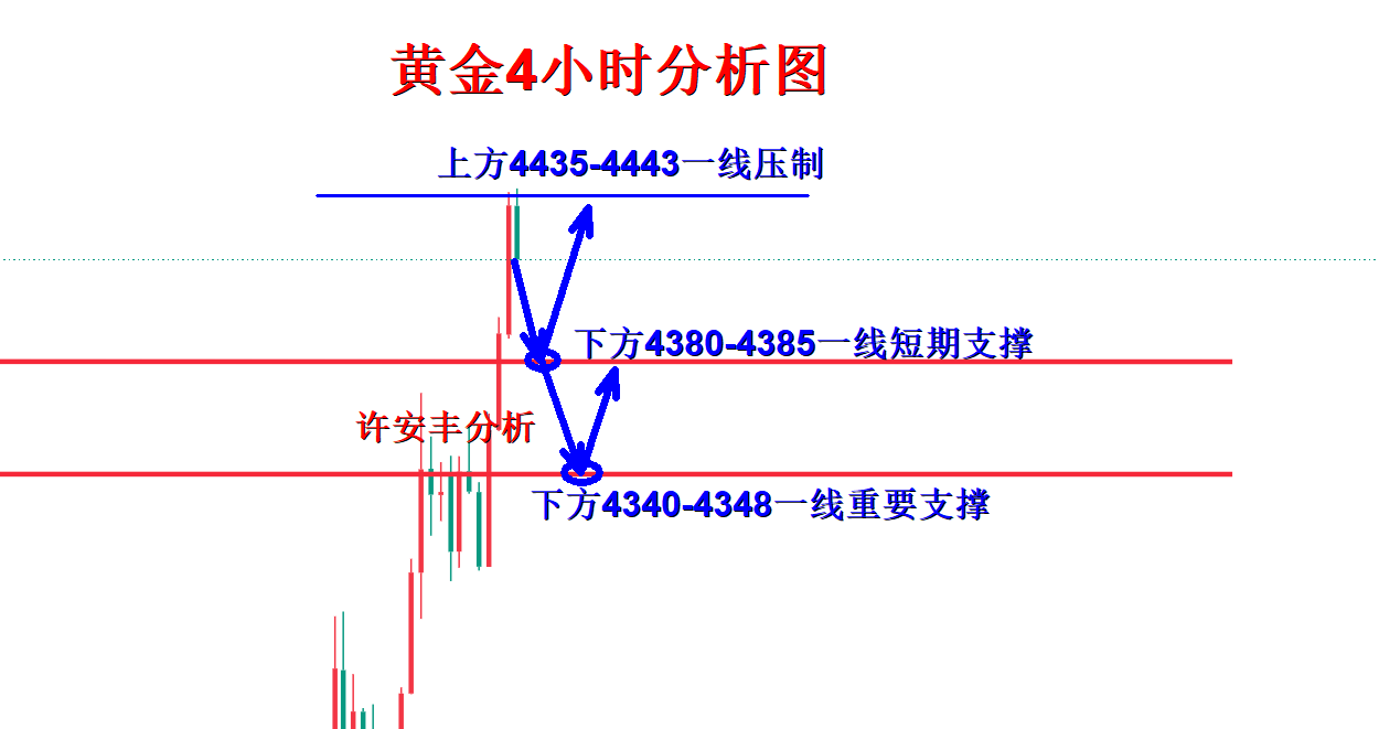 1786417942695005.png 黄金分析.png