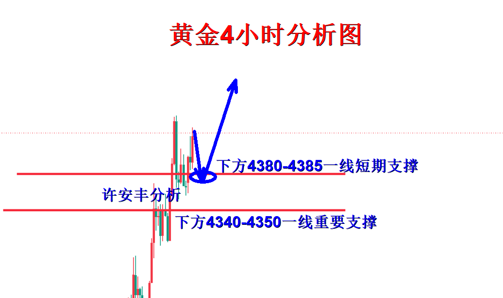 黄金分析.png