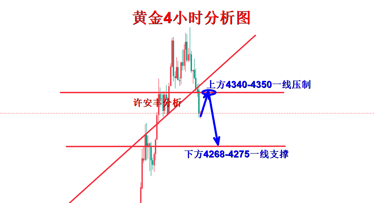 1786675635292248.png 黄金分析.png