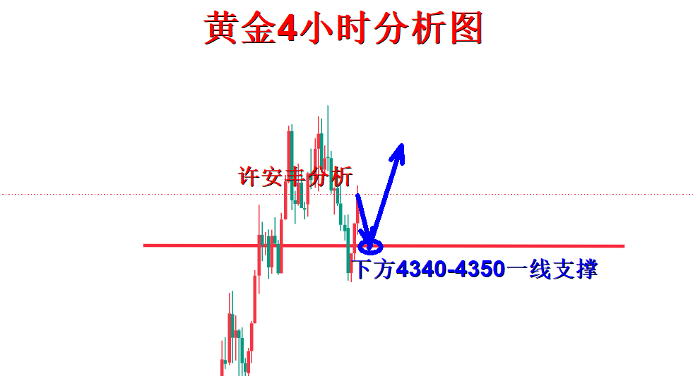 1786713789523581.png 黄金分析.png