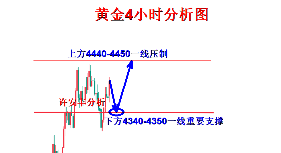 1786931495864883.png 黄金分析.png