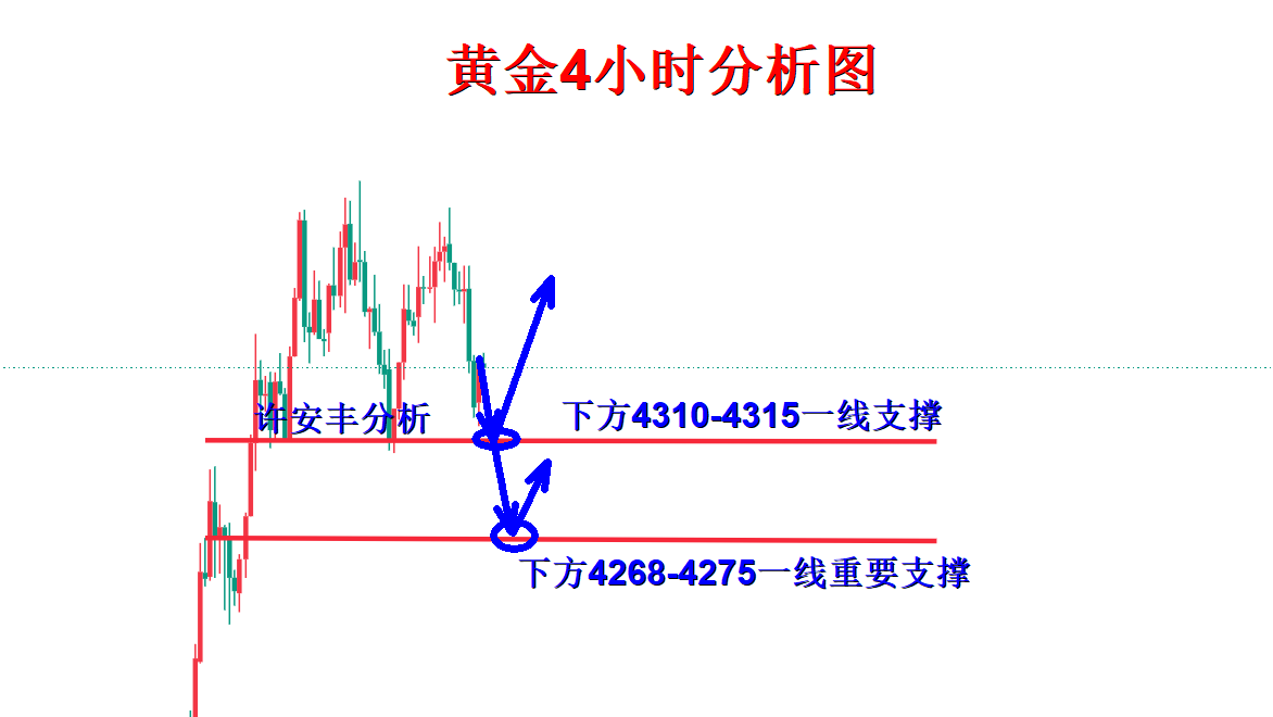 1787136341737011.png 黄金分析.png