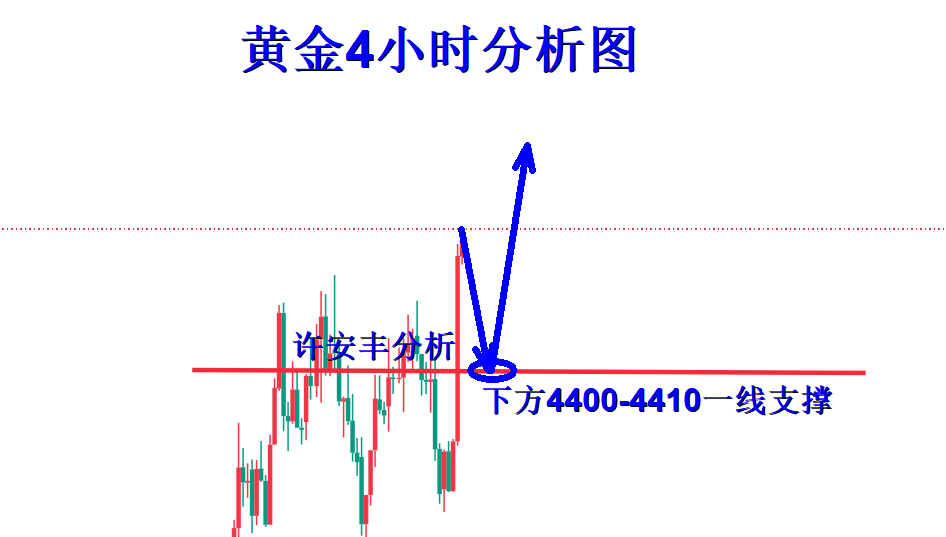 1787148867818314.png 黄金分析.png