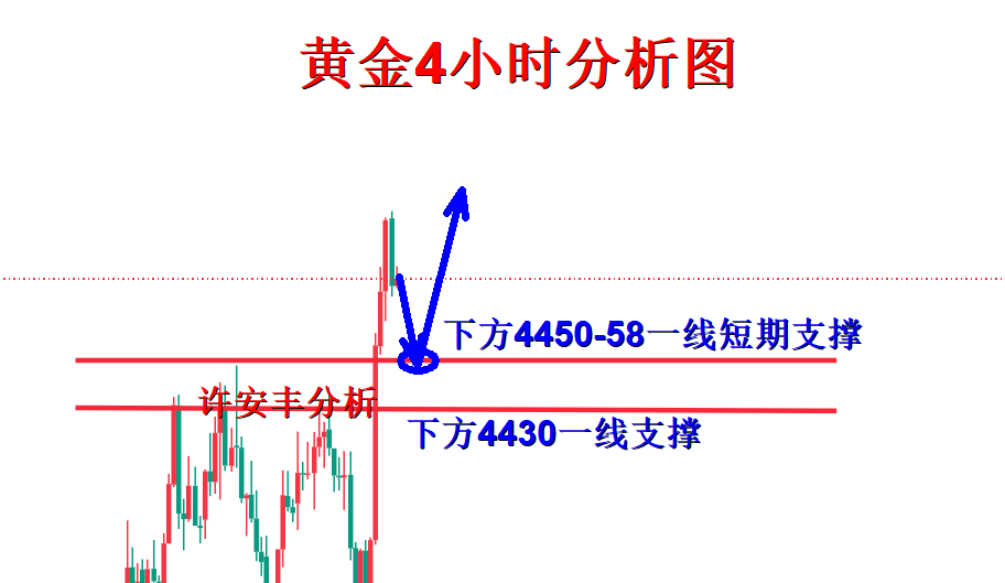 1787193630597357.png 黄金分析.png