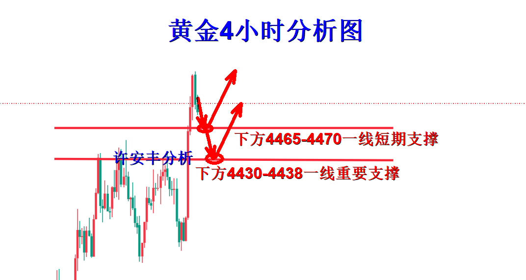 黄金分析.png
