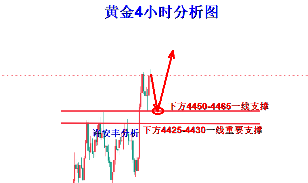 1787265262387919.png 黄金分析.png