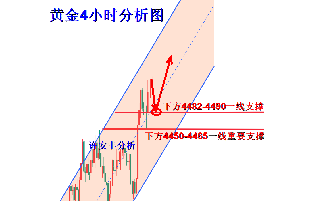 1787292529378848.png 黄金分析.png
