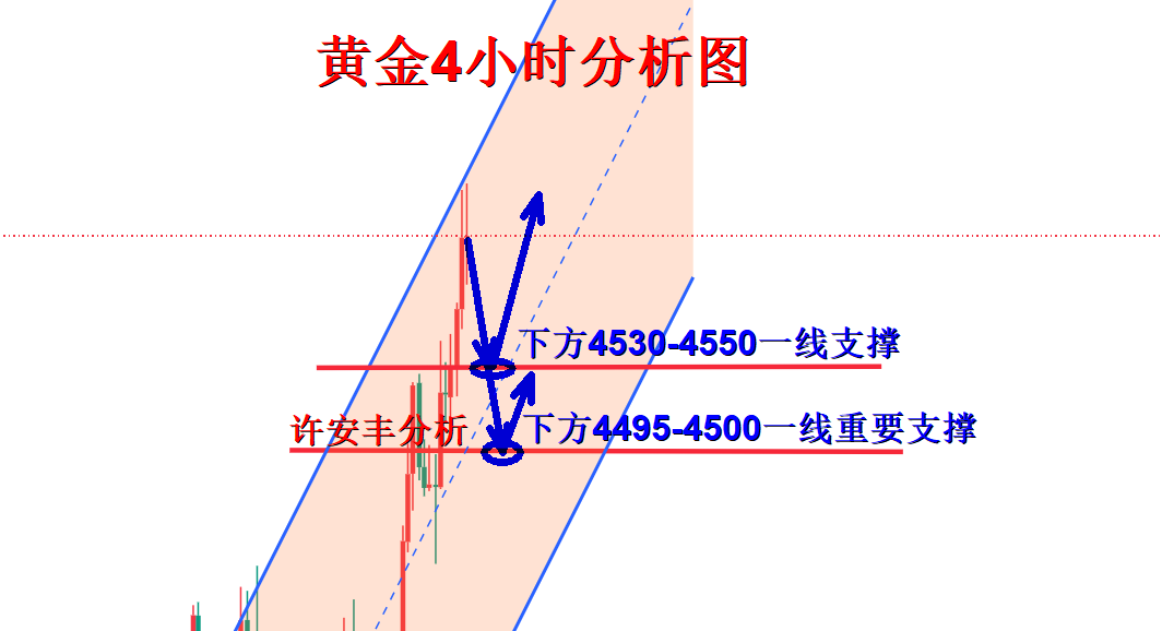 黄金分析.png