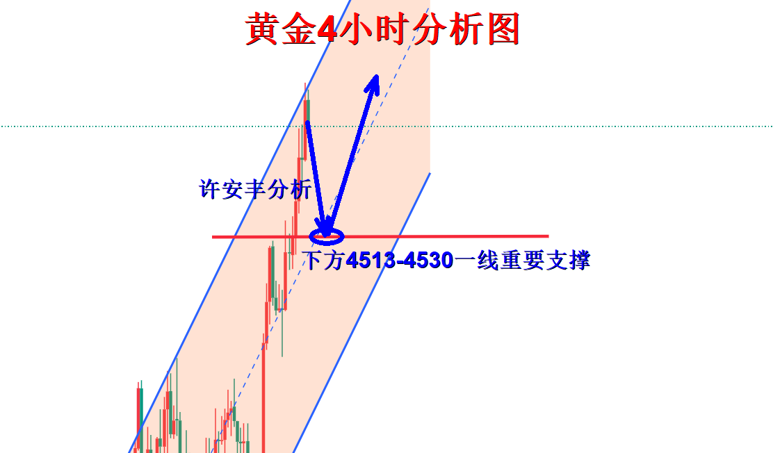 1787367915320838.png 黄金分析.png