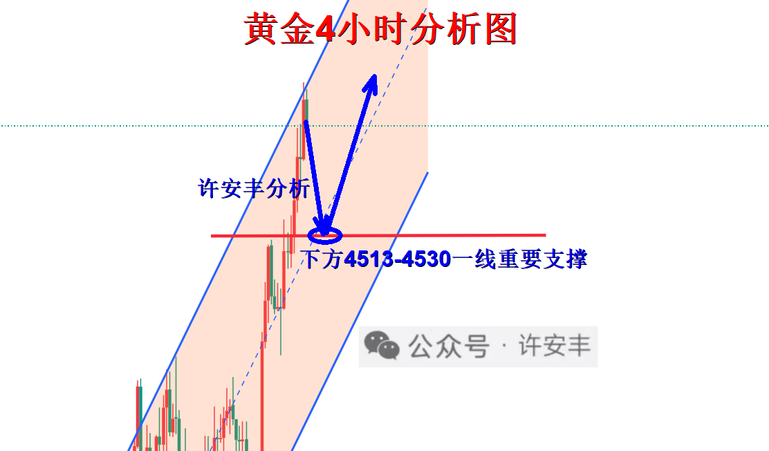 1787393305997359.png 黄金分析_副本.png