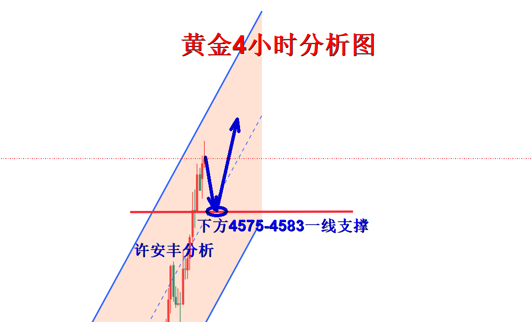 黄金分析.png