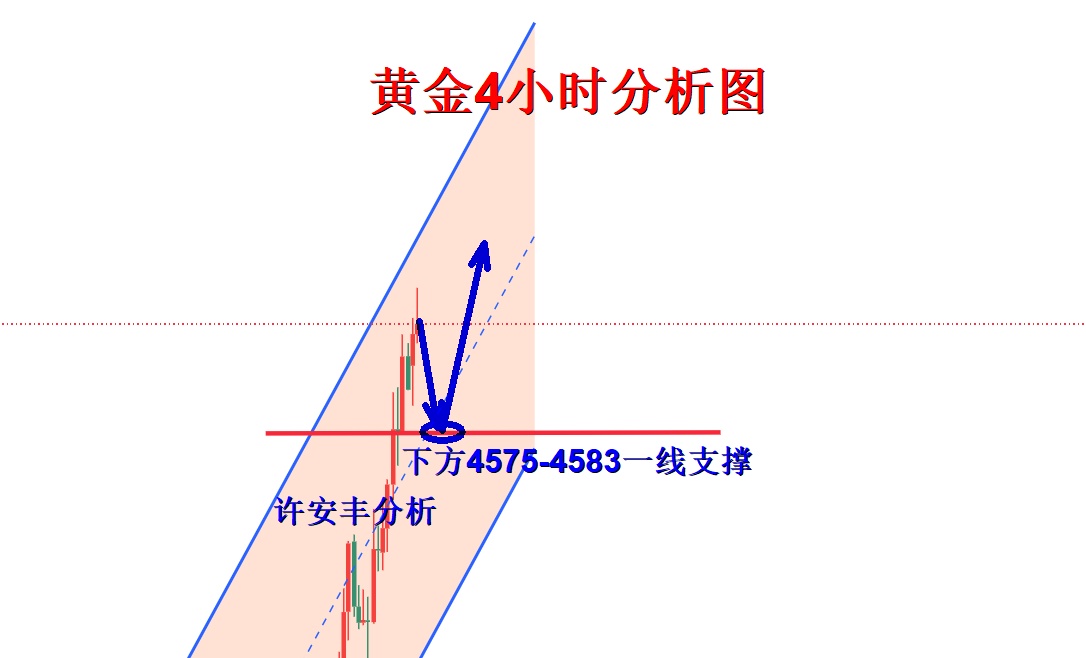 1787650190801147.jpg 黄金分析.jpg