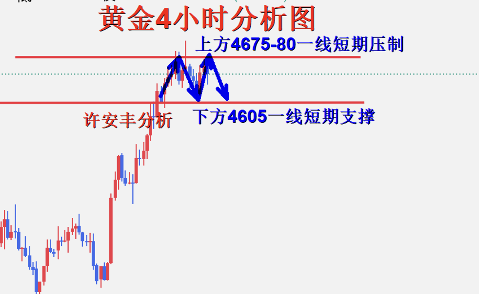 1787707485430183.png 黄金分析.png