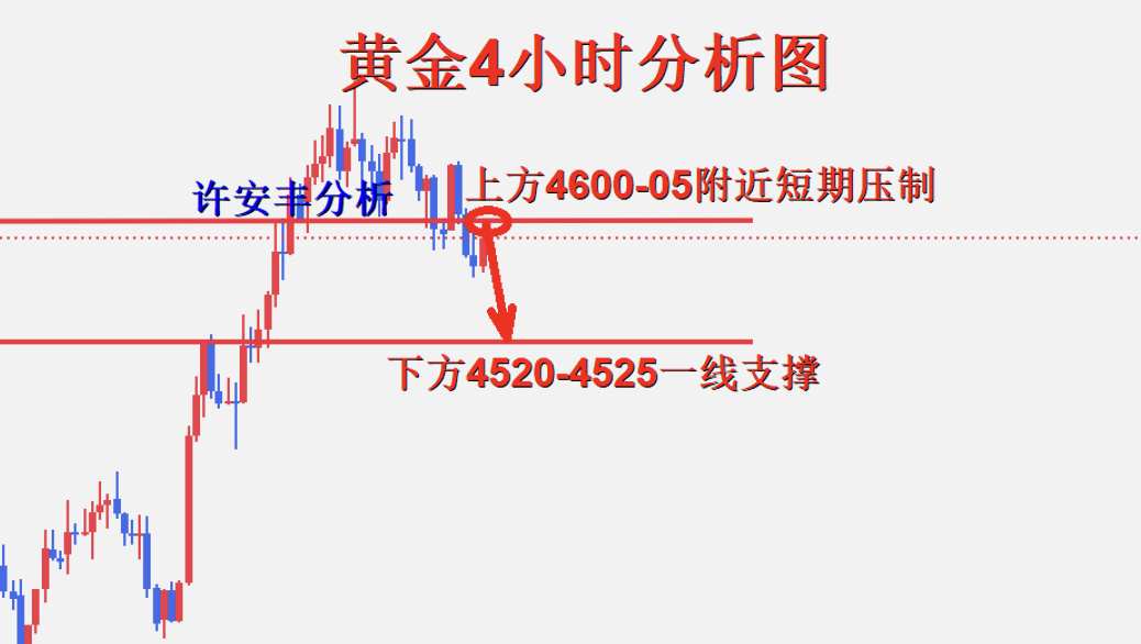 1787843213436681.png 黄金分析.png
