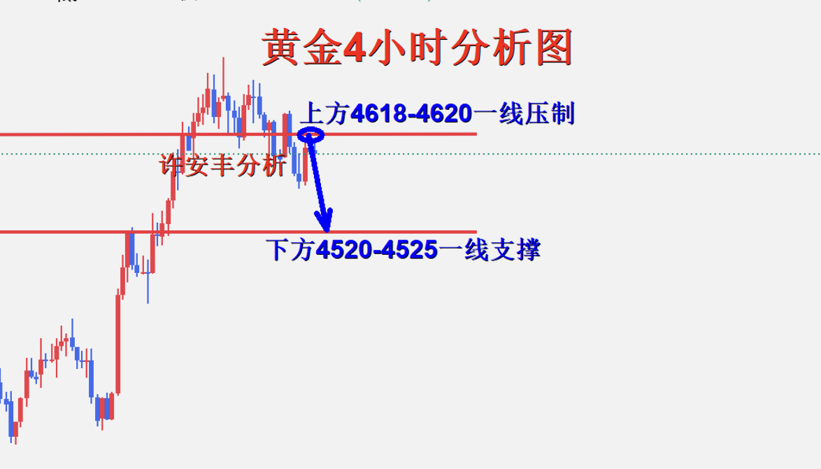 1787875955271096.png 黄金分析.png