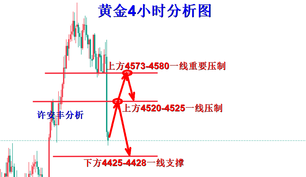 黄金分析.png