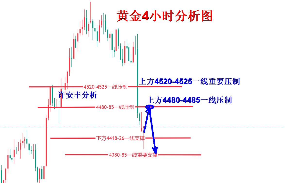 1788159141849032.png 黄金分析.png