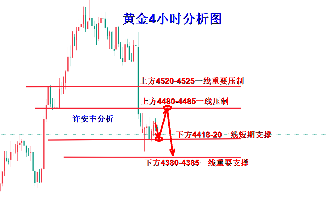 黄金分析.png