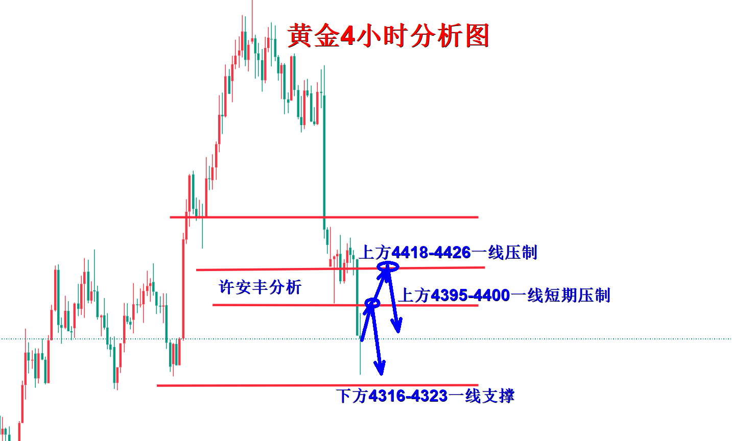 1788271167228363.png 黄金分析.png