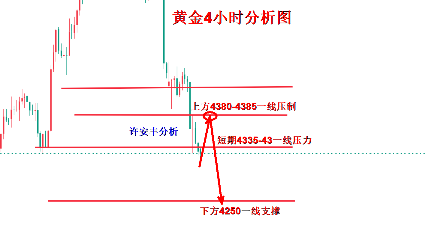 1788312140932255.png 黄金分析.png