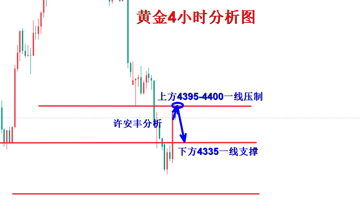 1788362105275241.png 黄金分析.png