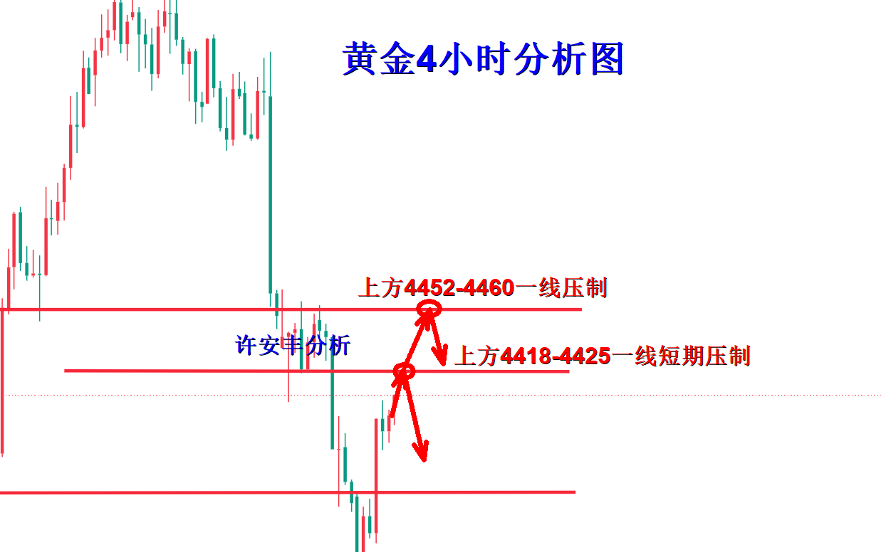 1788399137346102.png 黄金分析.png